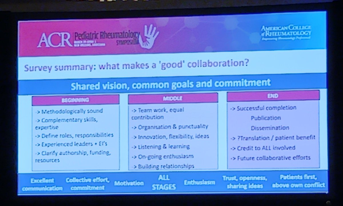 Learning about #collaboration and #relationships with <a href="/evemdsmith_eve/">Eve smith</a> 
#PRSYM2023 #PedsRheum