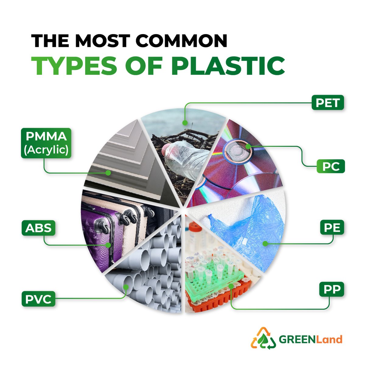 Proj_GREENLand's tweet photo. These are the seven most commonly used types of plastic.
#HorizonEurope #GREENLandProject #microplastics #typesofplastic https://t.co/AB0ACvUTwu