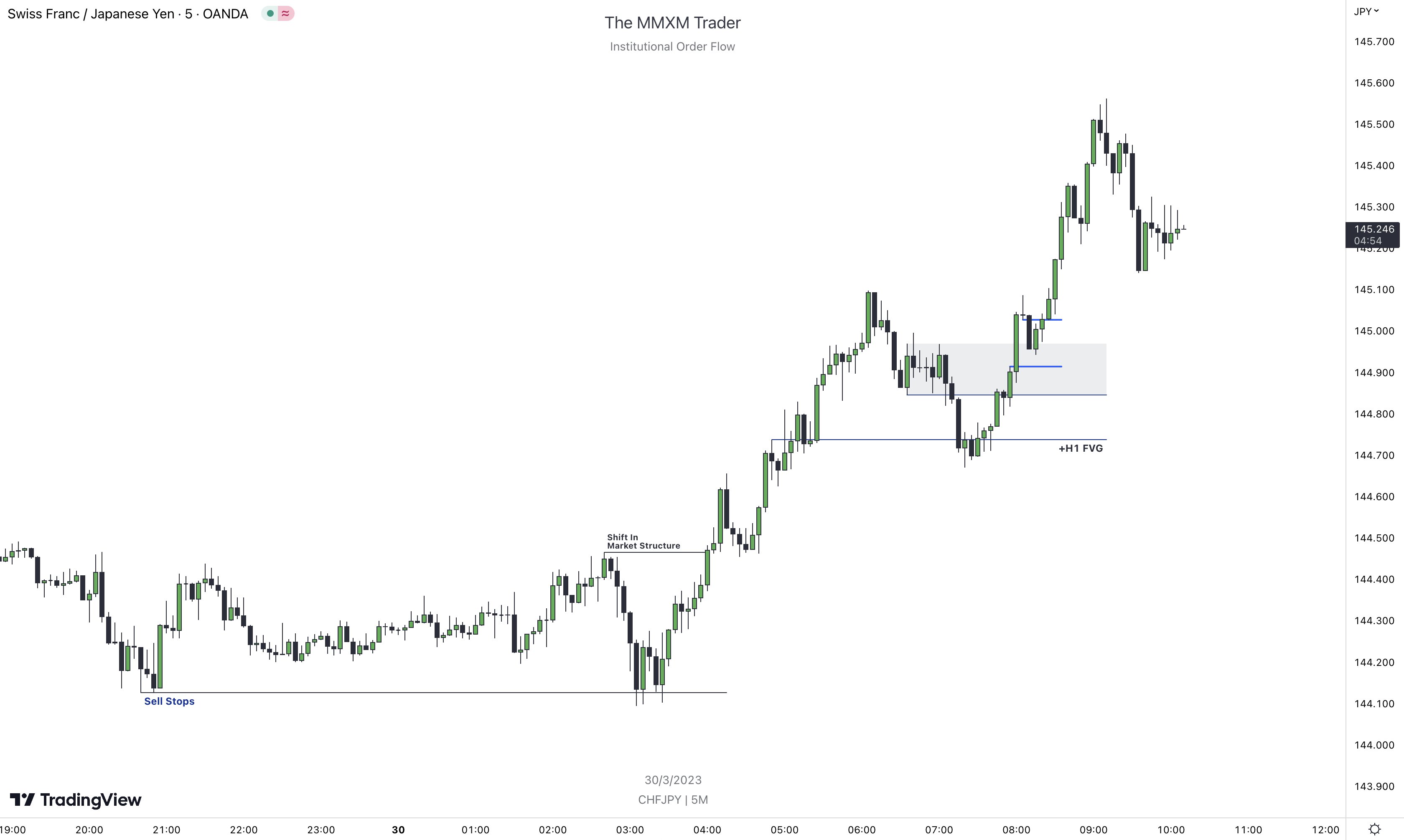 the-mmxm-trader-on-twitter-was-expecting-dxy-consolidation