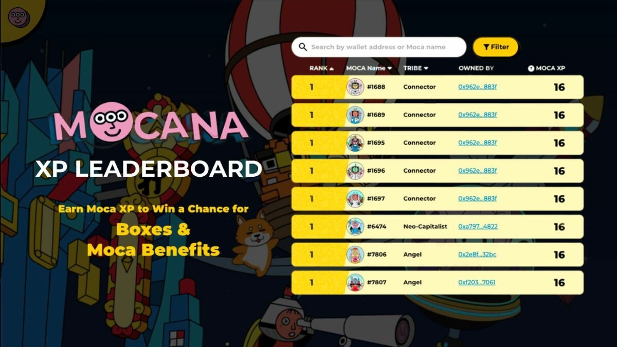 The competition is REAL!

Curious to see how your Moca's XP stacks up against other #MocaFam?

Introducing - The Mocana Leaderboard: mocaverse.xyz/mocana

For the ones leading the way 👑 we see you 👀

We're just getting warmed up

Remember: More MocaXP = Higher chance for 📦