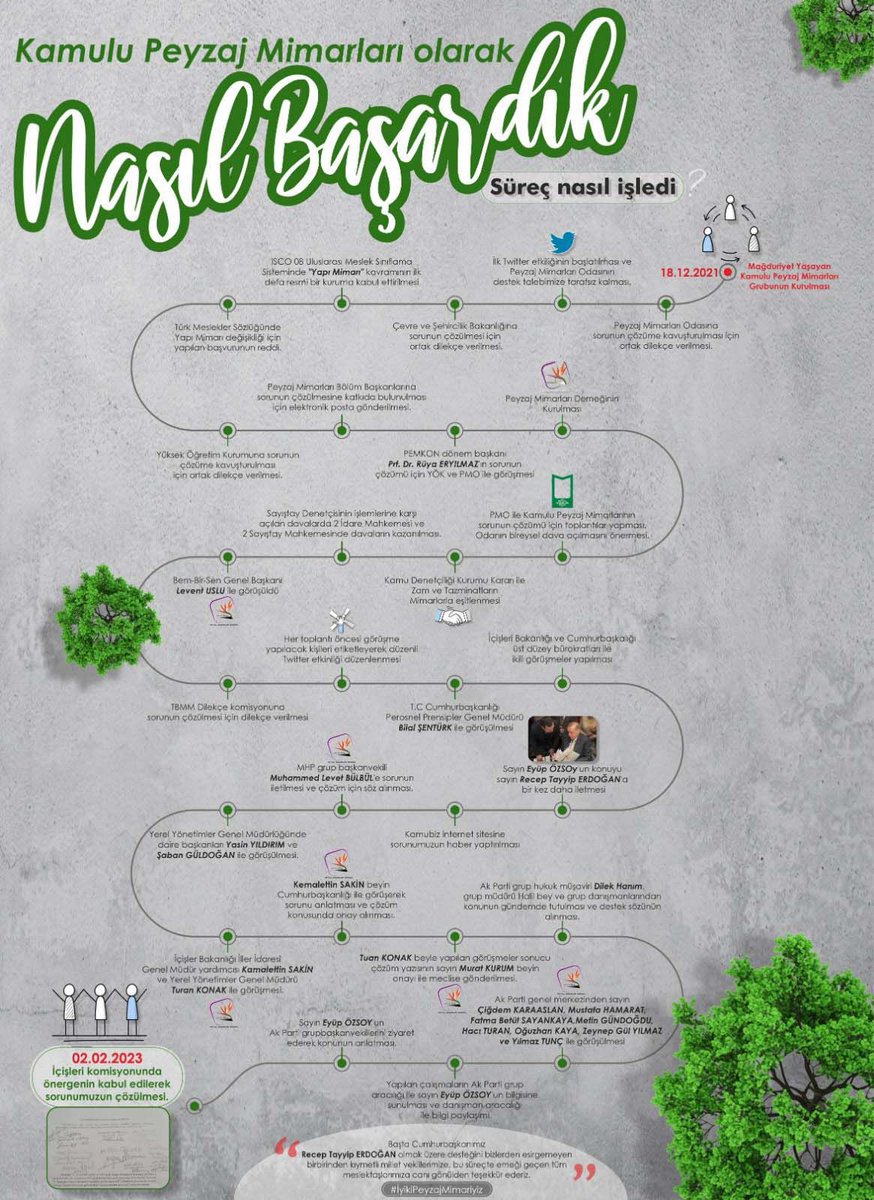 Süreç nasıl mı işledi ?? Bir avuç peyzaj mimari <a href="/peymider/">PEYMİDER</a> iş birliği ve unutulmaz desteği olan <a href="/eyupozsoymv/">Eyüp Özsoy 🇹🇷</a> vekilimizin meslektaşımıızın destegiyle