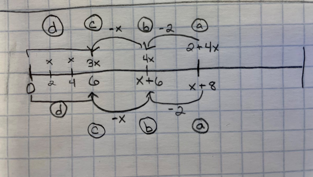MsKBoisvert's tweet photo. Audible gasp of amazement when Shelby and Kit demonstrated using a double number line model to solve equations.  Curious how others solved this challenge.  @Sneffleupagus @MrKitMath @ATMIM_Updates https://t.co/RKNZkhHVDd