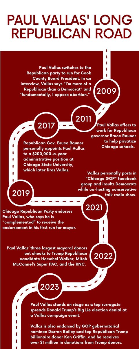Brandon4Chicago's tweet photo. Republican Paul Vallas is trying to deceive Chicagoans. The truth is Paul Vallas has cozied up to Republican leaders and donors for over a decade.

Follow along Paul Vallas’ long Republican road: https://t.co/u2coqc0Qw7