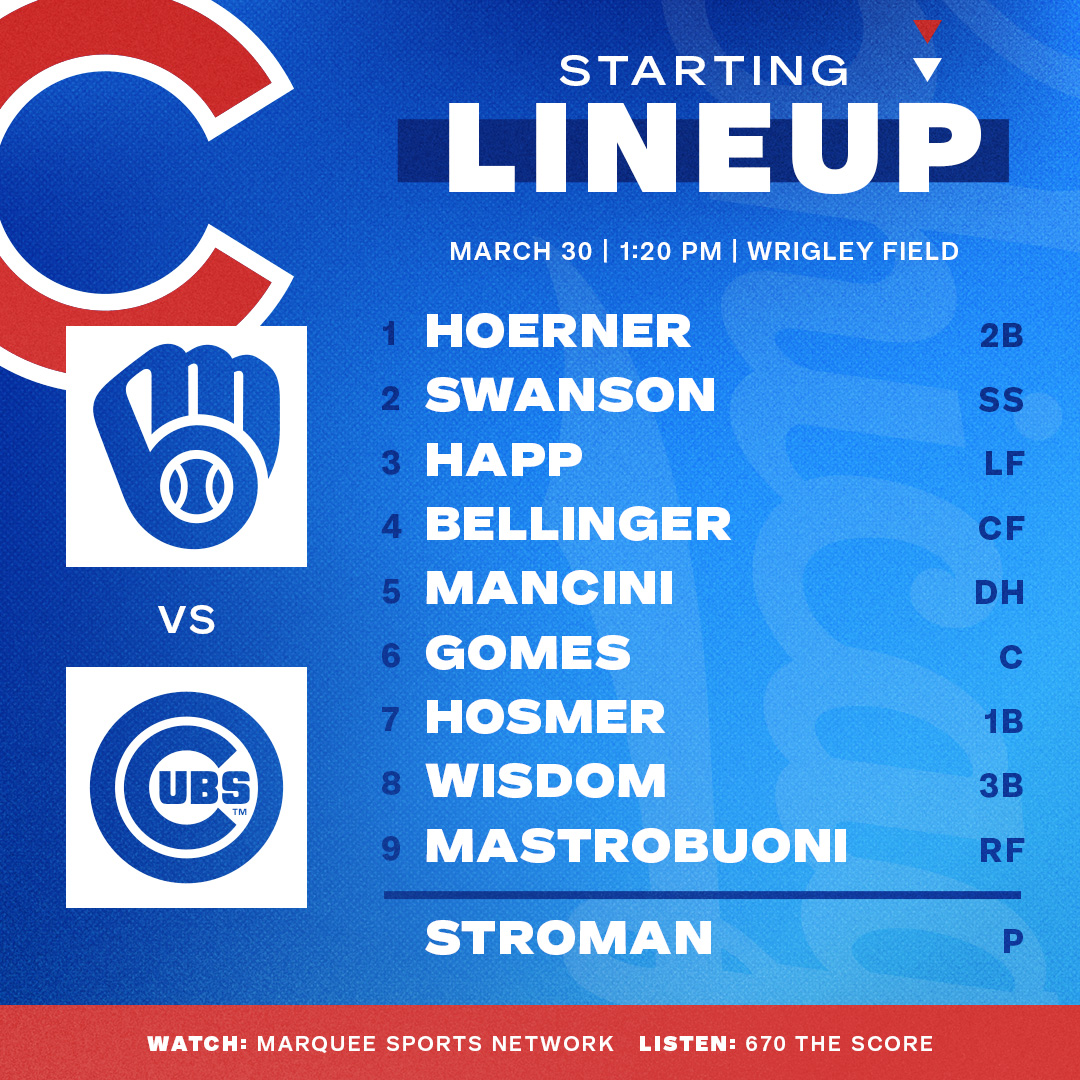 2023 Chicago Cubs Roster