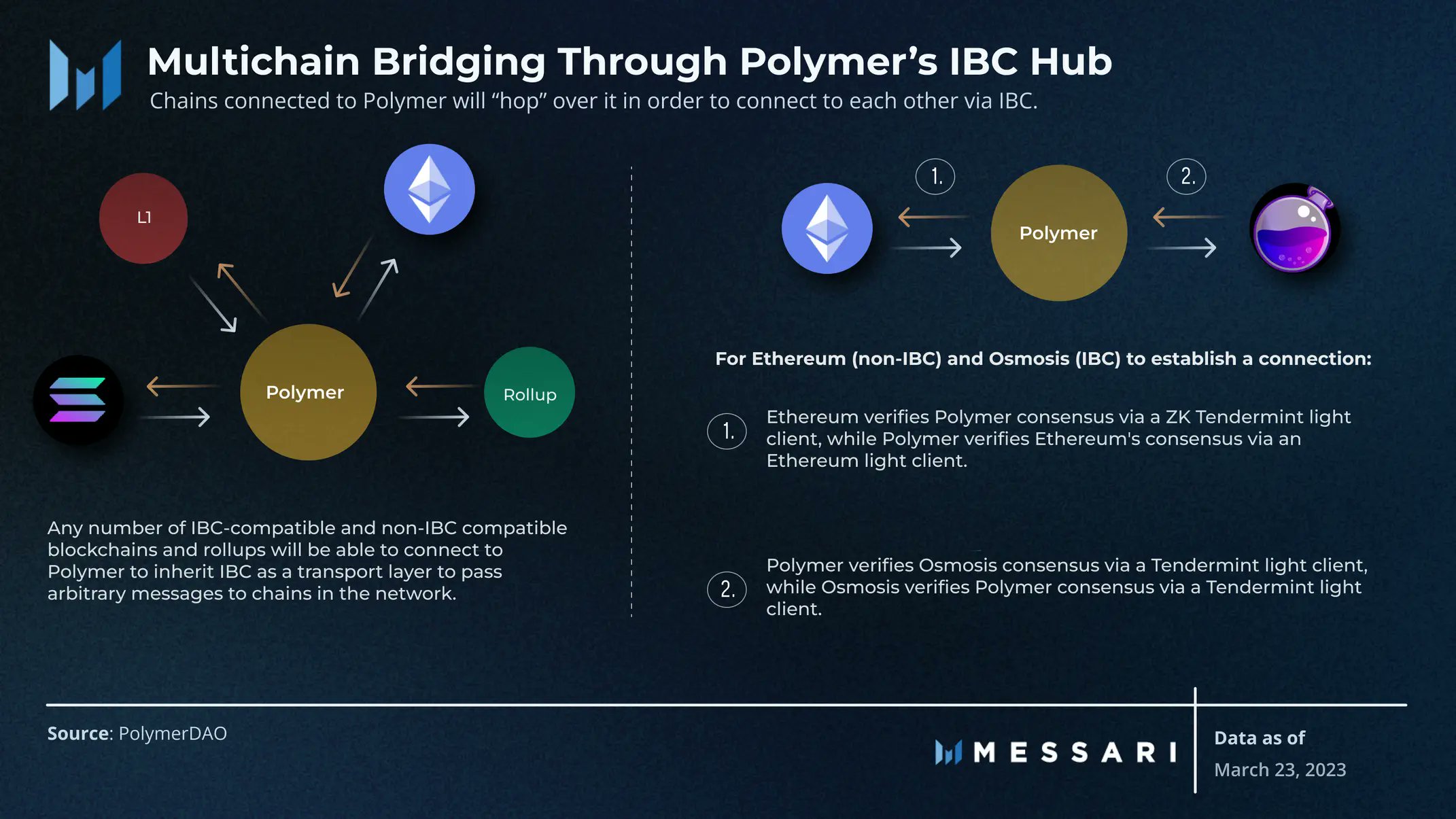 Проект моста. Достопримечательности санкт петербурга разводной дворцовый мост. Openkeychain. Jms ключ. Дворцовый мост в санкт-петербурге 2 класс окружающий мир.