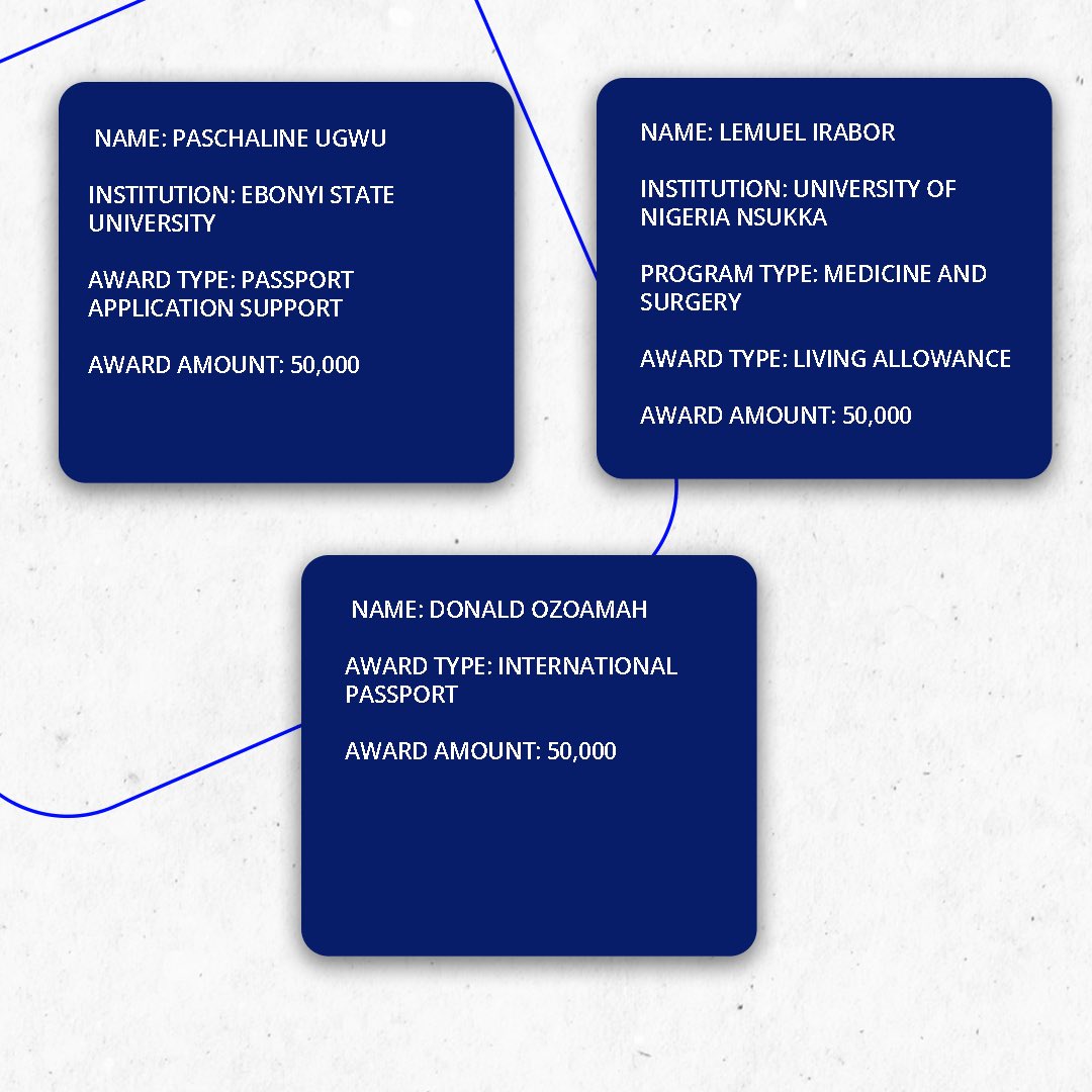 Hurray 📞📞 📣, 

Please find below the Beneficiaries of our Travel Doctor Student Support Scheme.

Total of 12 winners ranging from 50,000 Naira per person to 75,000 Naira per person. 

My first call went to our first beneficiary Blessing Mike, a 200 level student of Nigerian