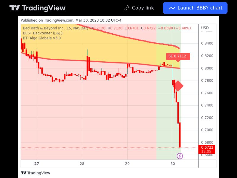 TradingView trade BBBY 15 minutes 