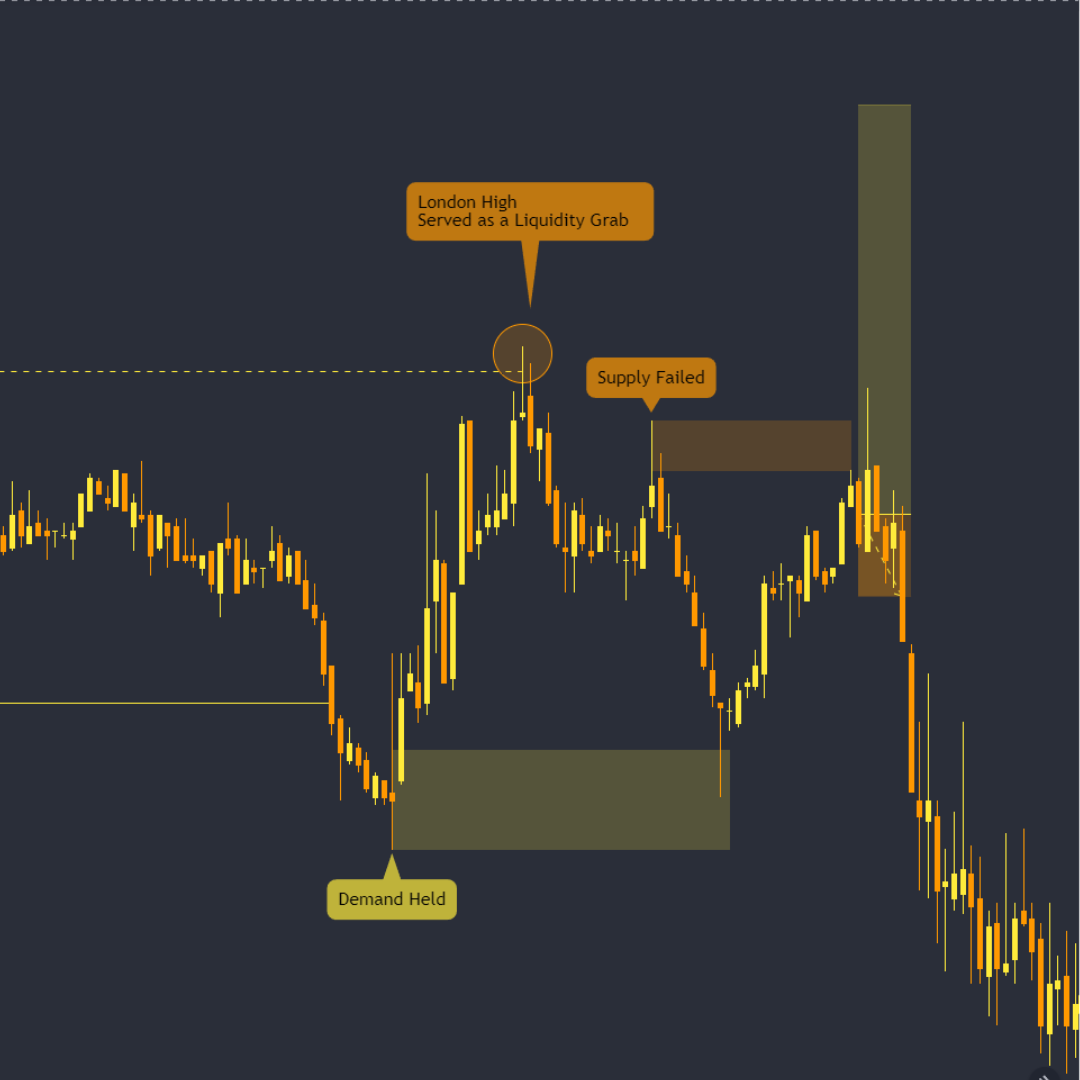 DiroccoCapital's tweet photo. Today's long hit SL for -1rr.
When analyzing the market structure, I did not take into account the run on liquidity that happened in the London session. Treating it as a target was a mistake and should have not gone against it. Lots to learn.  #trading #ftmo #challenge https://t.co/6NRNLELdHW