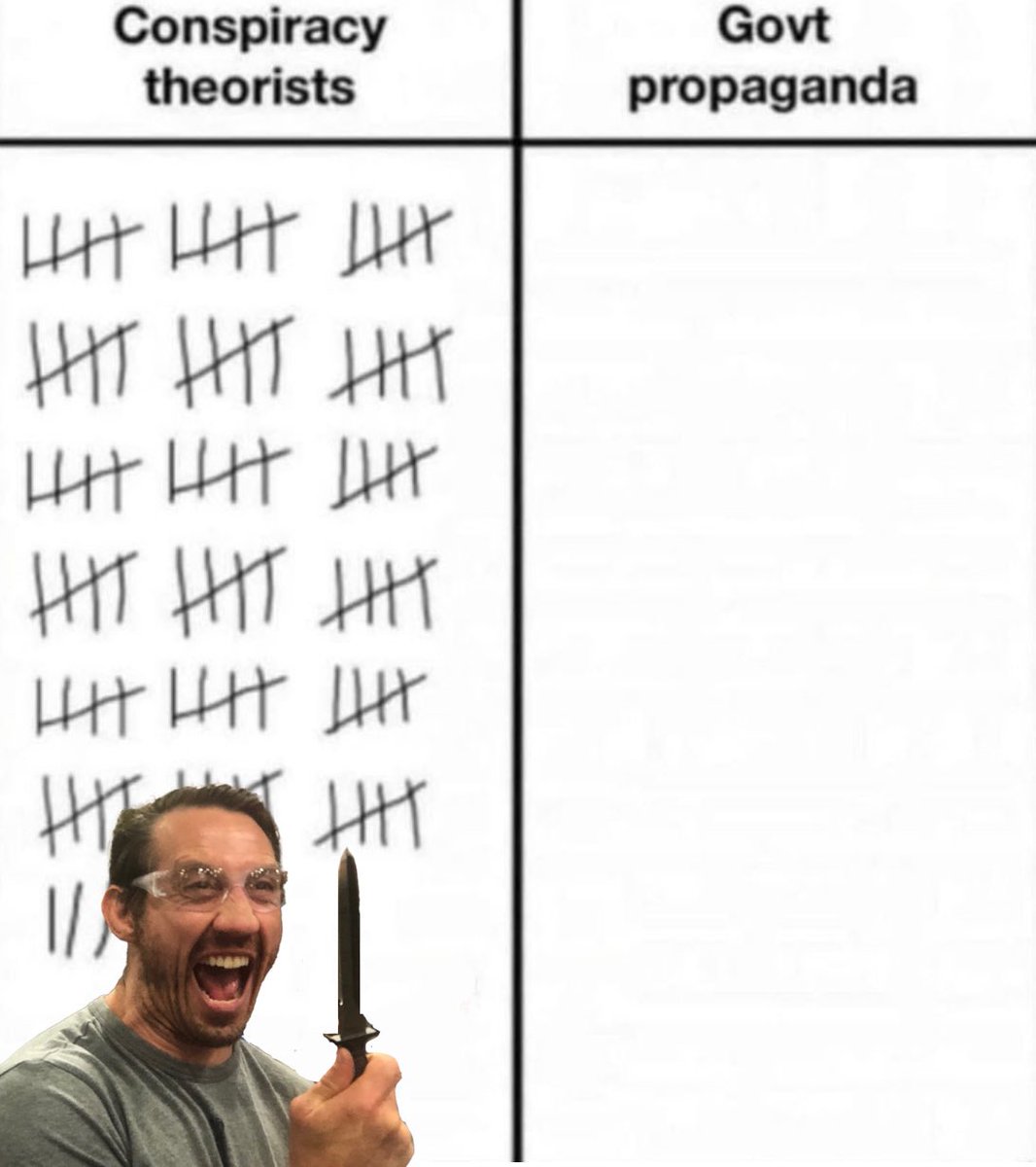 TimKennedyMMA's tweet photo. The government has had a rough year.
- #LabLeak 
- #twitterfiles big tech interference in elections
-COVID-19 vaccine safety
-Vaccine not stopping transmission
-Operation Paperclip
-CDC admits to tainted polio vaccines
-CIA operation MK ultra
-JFK assassination not a lone gunman. https://t.co/1YNUpm0qBq