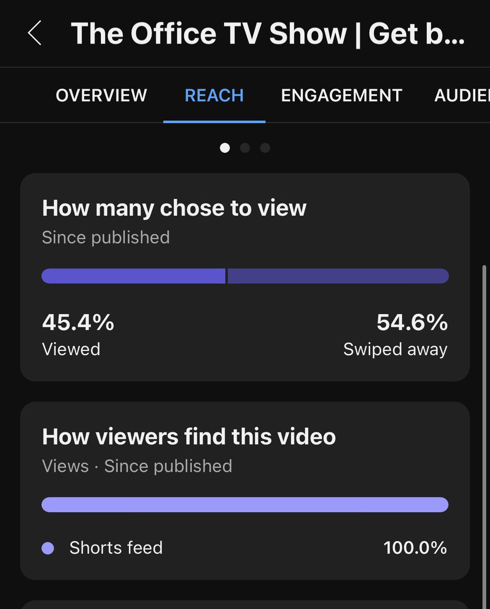 iOS16art's tweet photo. Wow after a week of dead silence I all of a sudden am getting some videos pushed to the YouTube audience. Stats are as always, doing well. (Even if views are down) https://t.co/iBrmAYjqXQ