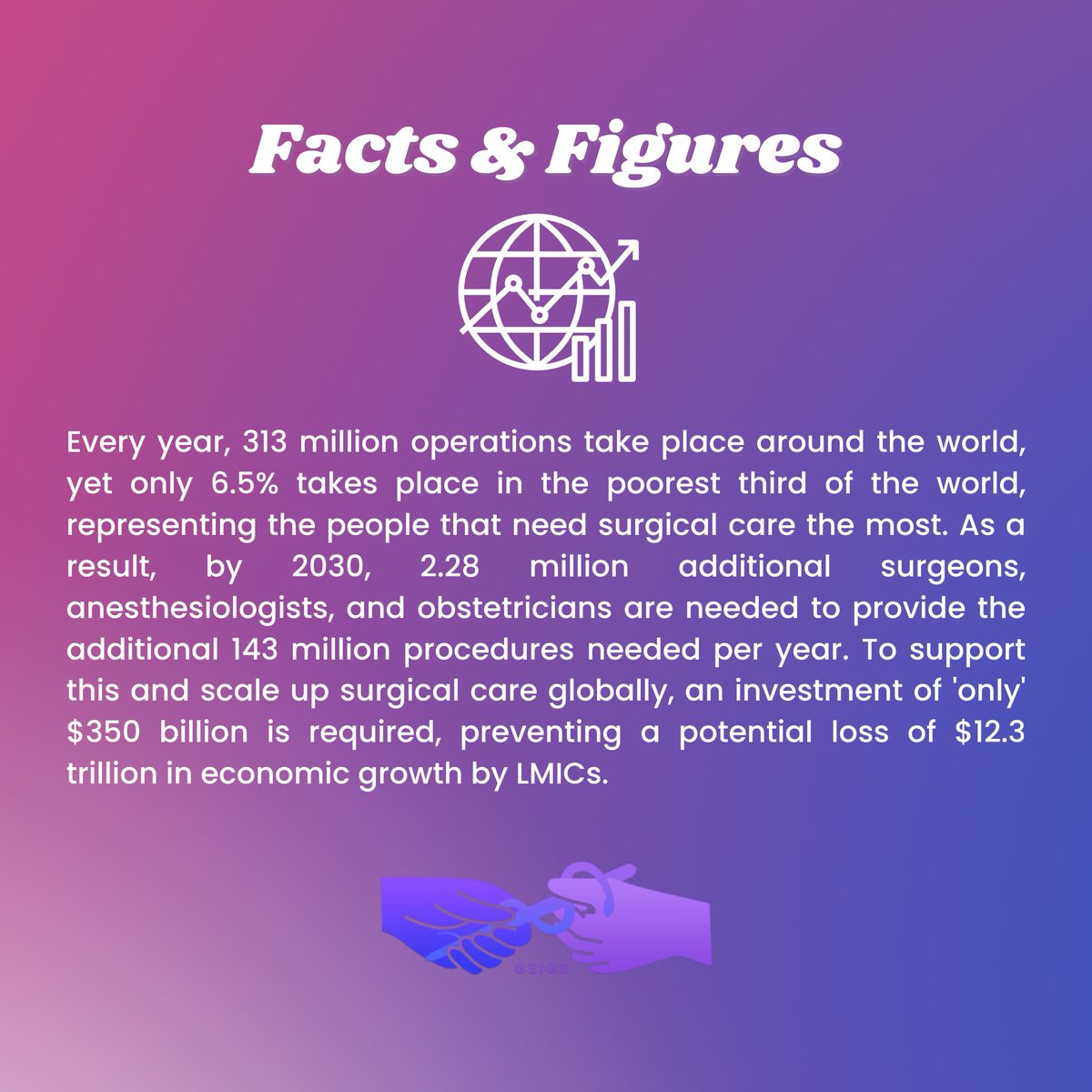 📣 GEIGS: An Introductory Series ✨

🌎 At the core, #globalsurgery is "a field that aims to improve #health and health equity for all who are affected by #surgical conditions or have a need for surgical care, with a particular focus on #underserved populations.