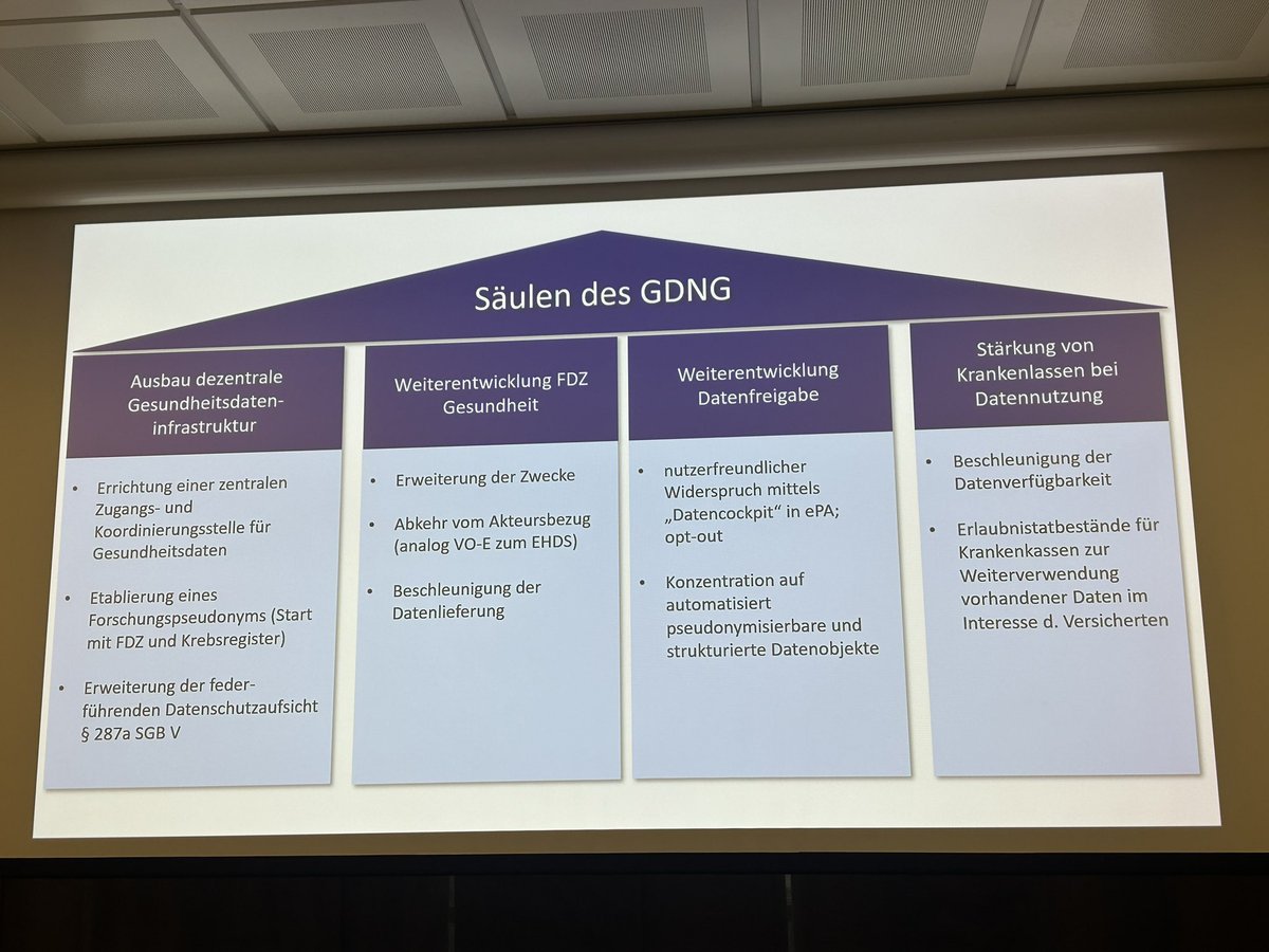 Die Säulen für die beiden neuen Digitalgesetze. #drgforum23 #eHealth