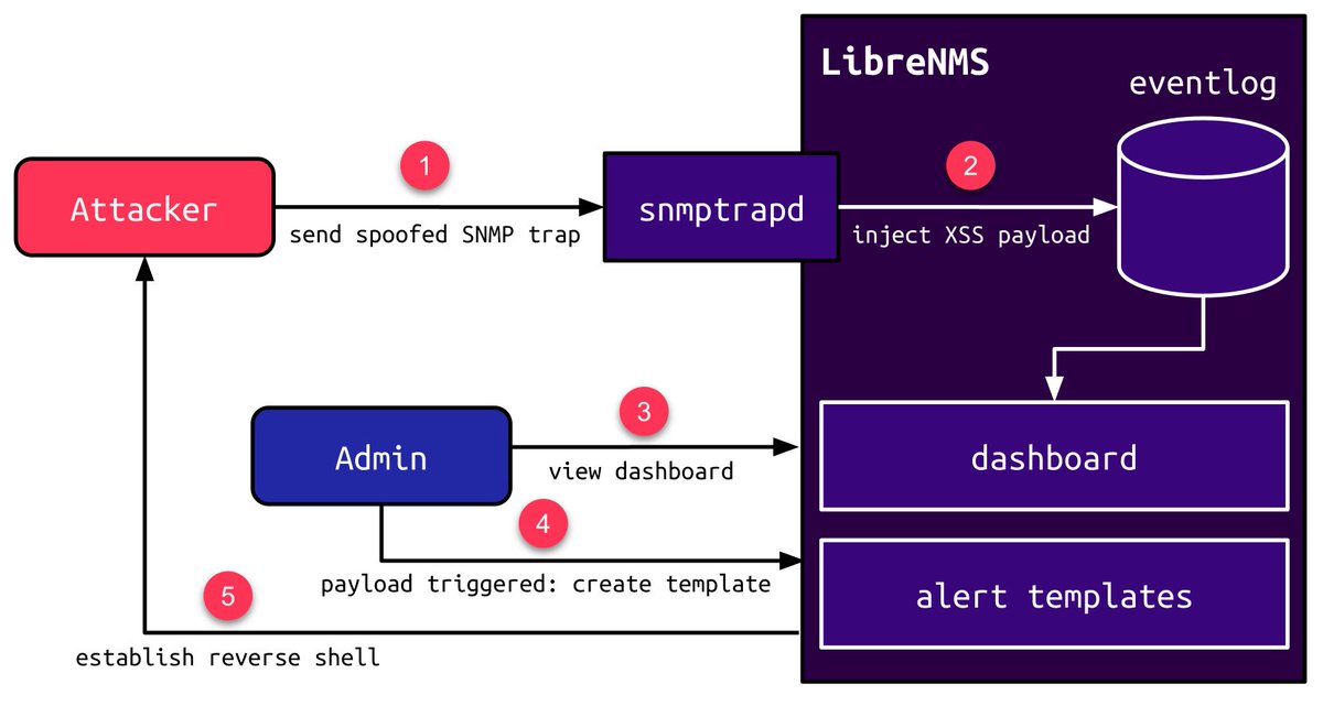 Sonar Research tweet media