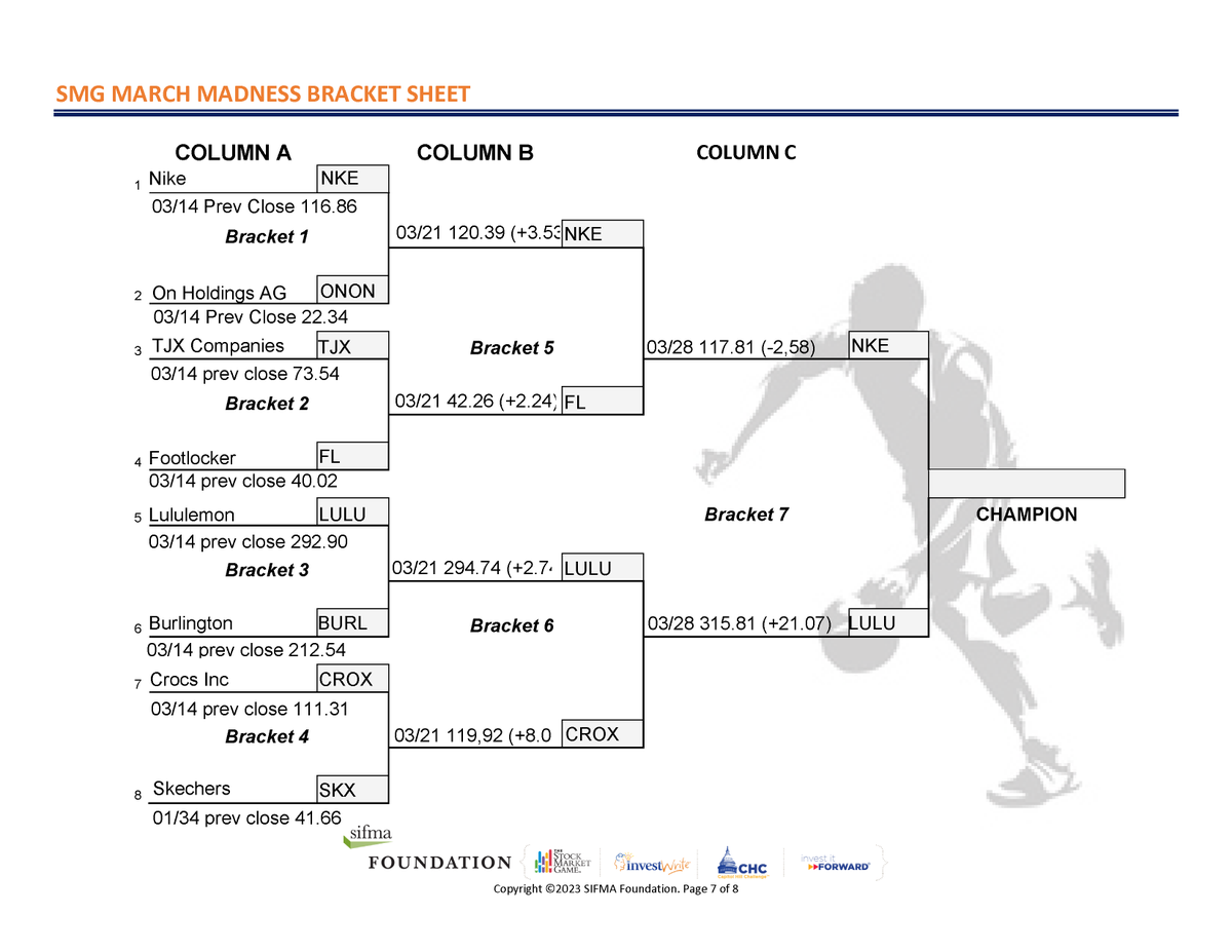 Stock Market Game tweet media