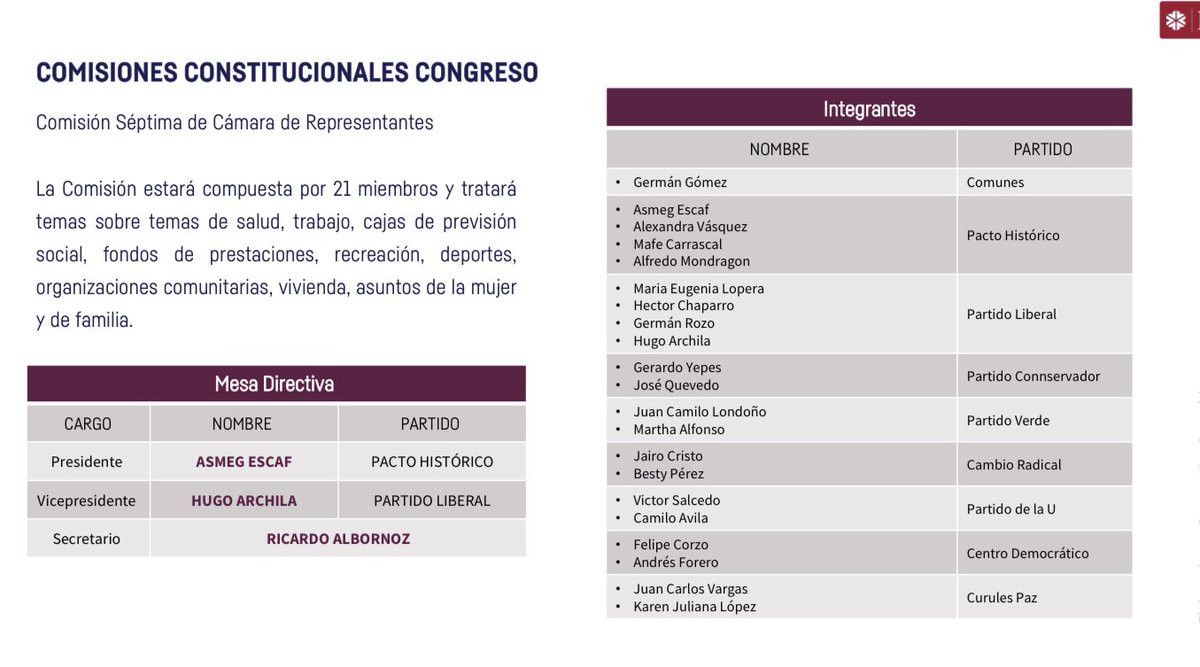 Danielbricen's tweet photo. Estos son los 34 congresistas de las comisiones séptimas que tienen en sus manos la aprobación de la reforma a la salud.

Haremos un monitoreo de sus equipos de trabajo y redes empresariales. Político que sepamos que recibió mermelada, político que denunciamos. https://t.co/tCNEYUzjae