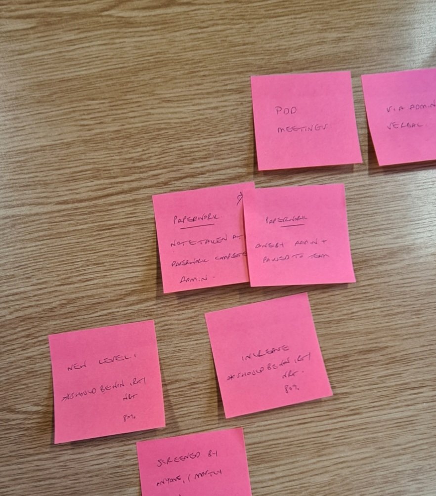 Mini mapping our team processes and pathways today to identify best practice and opportunities to improve. 3 exciting projects already identified to support effective discharge planning across our system 🎉