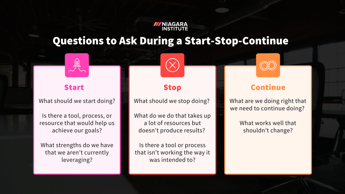 A start-stop-continue a retrospective exercise that helps you decide what you’re going to start doing, what you’re going to stop doing, and what you’re going to continue doing. To learn more about how to conduct one yourself, check out today's blog here: hubs.li/Q01vZDCK0
