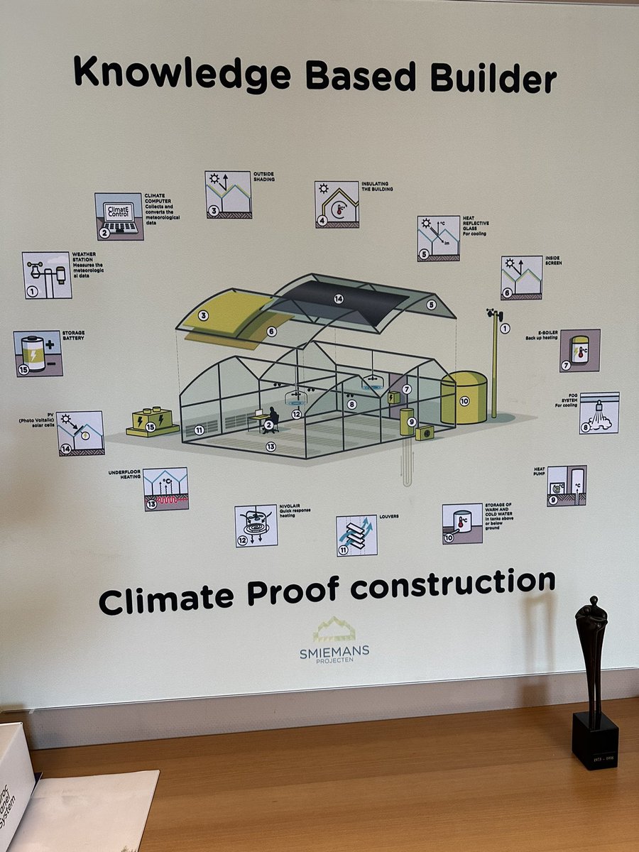 EgonautsNFT's tweet photo. Founder met with conservatory design firm this morning in Holland. Discussed keeping climate consistent for guests in the venue conservatory space at the #BlockCastle among other structural-design aspects. #NFTutility #NFTcollector #oote #Egonauts #Conservatory #MedinaMN #IRL https://t.co/nihGY4X1q4