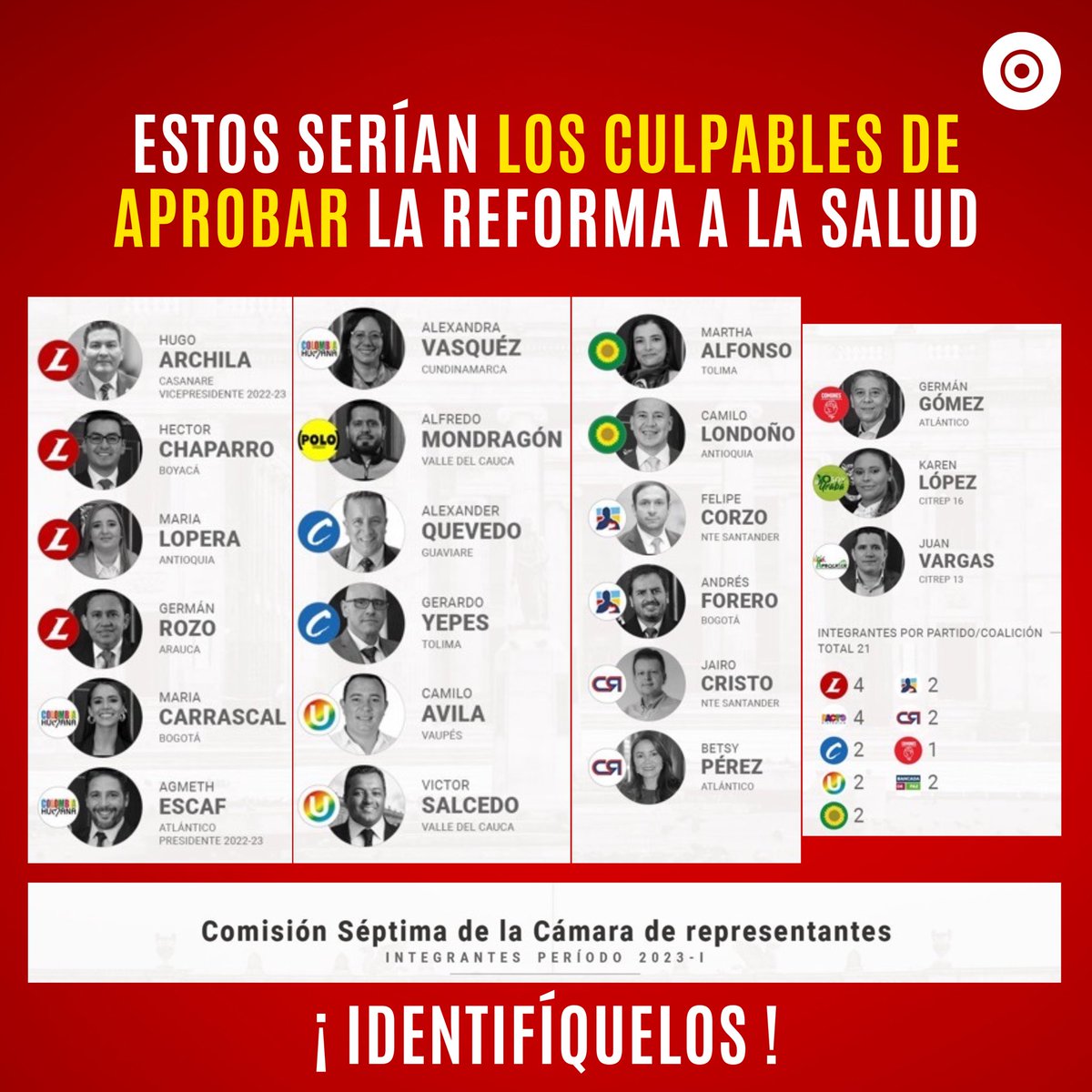 ByViral24's tweet photo. 🇨🇴ATENCIÓN. Estos son los congresistas a los que el presidente @petrogustavo y la ministra @carolinacorcho según @DCoronell Buscan para entregarles MERMELADA (Puestos y contratos) a cambio de respaldar la Reforma a la Salud. 

⚠️RT. MÁXIMA DIFUSIÓN. ¡Identifíquelos!
.
.
@DilianFrancisca @EfrainCepeda @MariaFdaCabal @agmethescaf @GERMANROZOANIS @MafeCarrascal @German_Vargas @AlvaroUribeVel @AngelicaLozanoC @CeDemocratico @PartidoVerdeCoL @soyconservador @partidodelaucol @PartidoLiberal @ComunesCoL @PoloDemocratico @PactoCol @VickyDavilaH @jsanchezcristo