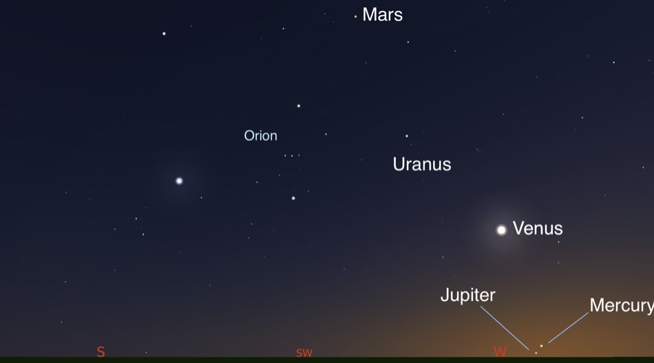 JohnMoralesTV's tweet photo. Look for 4 visible planets in the evening sky this week, Jupiter and Mercury near the horizon, Venus, and Mars nearly overhead. Uranus is up and to the left of Venus but at more than 9,000 times dimmer than Venus it's tough to see

(via @rtphokie) https://t.co/Xqf3PYV6JS