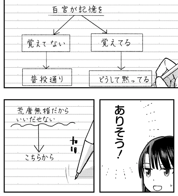 ⭐最新話公開⭐ 元魔王が気になるあの子は元勇者❗️ 前世が宿敵同士の2人が繰り広げる GLストーリー「明日もまた勇者のとなり」 第3話を公開しました‼️  真緒が気になること、 それは百宮も勇者の記憶を 取り戻しているかどうか。 確かめたい、けれど怖い--  🔽最新話へGo‼️ 