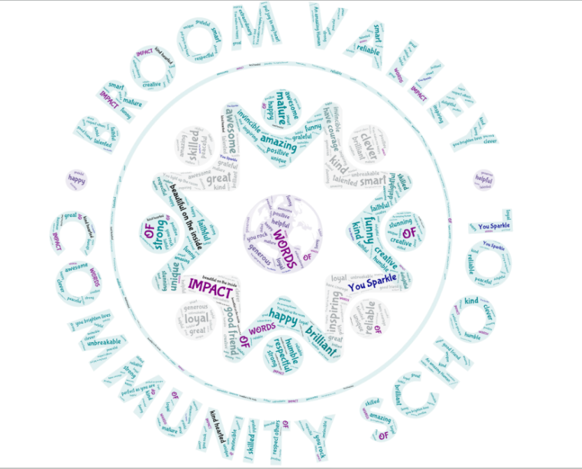Broom Valley Community School on Twitter "Following on from our visit