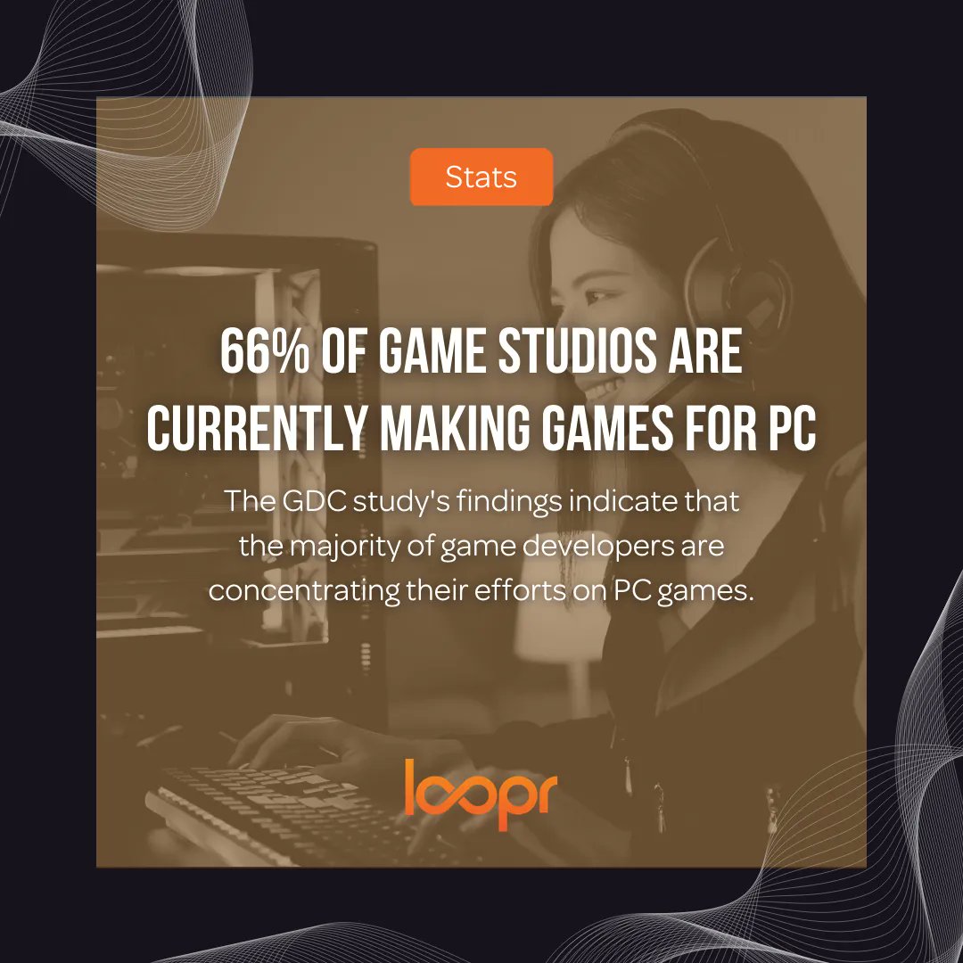 LooprMarketing's tweet photo. The GDC study's findings indicate that the majority of game developers are concentrating their efforts on PC games. PC games are being developed by 66% of game studios.

🥽 Let's Work Together! Just Drop Us A Line: https://t.co/q3rUqSmFSc

#loopr #digitalmarketing #gaming… https://t.co/i8FPQYceyJ