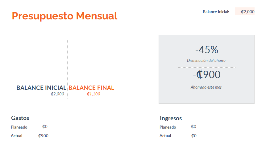 manfredroldan's tweet photo. ¿Quieren poder alcanzar sus metas financieras?

Es fundamental crear y mantener un presupuesto personal.

Es gratis por las próximas 24 horas.

Solo tienen que:
1. Seguirme
2. Retweet
3. Comentar "Presupuesto"

Les enviaré un DM. https://t.co/9PW1bEwwWv