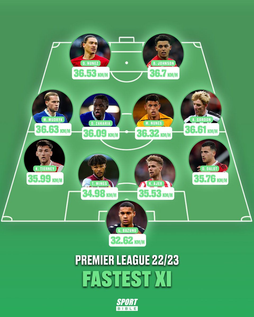 sportbible-on-twitter-premier-league-fastest-xi-1-johnson