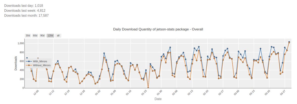 Raffaello Bonghi, PhD tweet media