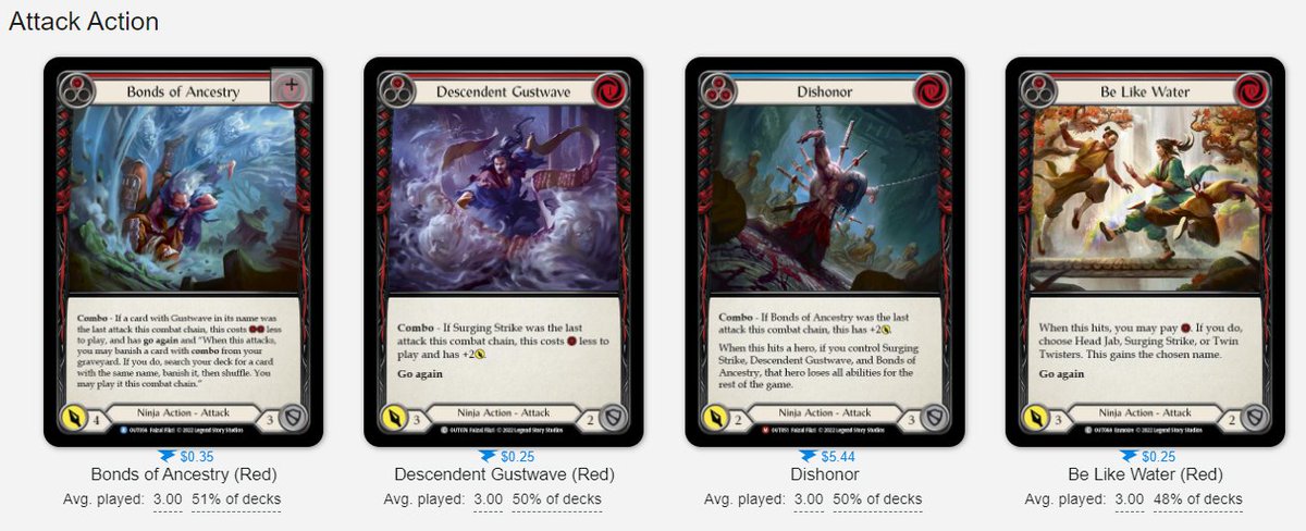 FAB_REC's tweet photo. Outsiders has definitely given ninja some new toys, representing the top 4 most played attacks in recent decks. Do you agree that Katsu is a threat in this new meta? https://t.co/0RQVKx3VjV @fabtcg #FABoutsiders #fabtcg #fleshandbloodtcg https://t.co/Oh4U8ArdWI