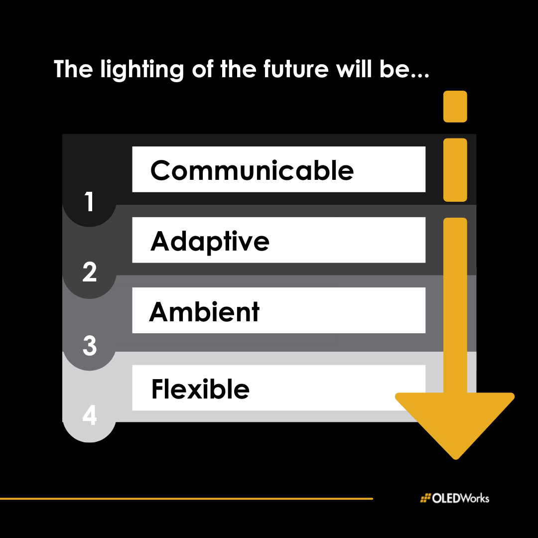 OLEDWorks's tweet photo. Because of their innate emission characteristics + composition, #OLEDs possess each of these four qualities for #automotive lighting success!
#OLEDlighting is bridging the gap between current automotive #solutions and future visions. π‘π
Learn more β‘οΈ https://t.co/Rgw11U0Vsy https://t.co/t1OlJdqXwk