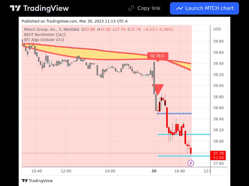 TradingView trade MTCH 5 minutes 