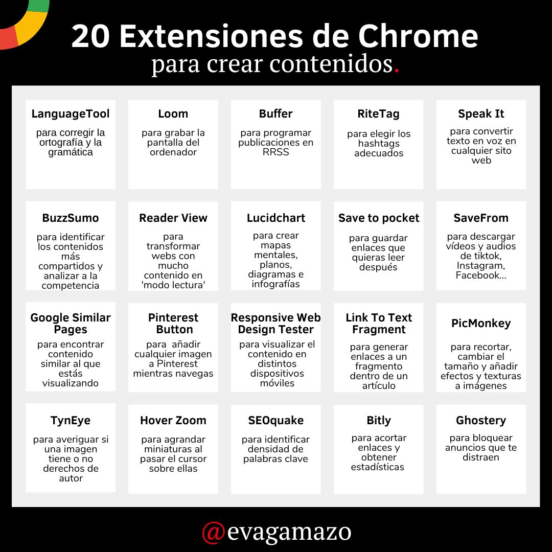 netlearning20's tweet photo. 20 extensiones de #Chrome para crear contenidos https://t.co/tZUNIWrrfJ #herramientas #SocialMedia https://t.co/xRtTRZlSgW