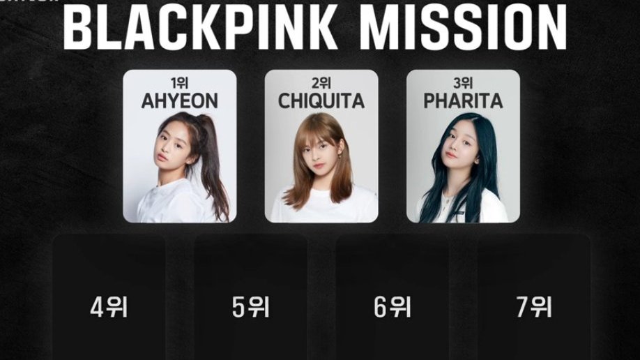 BABYMONGLOBAL's tweet photo. #AHYEON ranked 1st for the BLACKPINK MISSION, while #CHIQUITA ranked 2nd &amp; #PHARITA ranked 3rd!

@YGBABYMONSTER_ #BABYMONSTER https://t.co/wUuTZ3Z71V