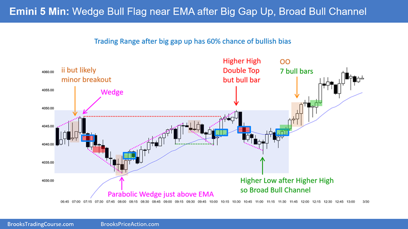 AlBrooksTrader's tweet photo. Trading Update: Thursday March 30, 2023
S&amp;P500 Emini &amp; EURUSD Forex

(Chart for yesterday's Emini setups.)
***BEWARE of Bitcoin and other SCAM comments below***

https://t.co/kR8h3ORxVN

#Trading #EURUSD #Emini https://t.co/Aufj6LPGNA