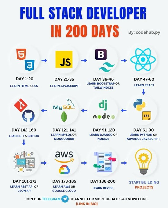 zConSolutions's tweet photo. Looking to become a full-stack developer?
Check out this infographic! Via @ingliguori
#WebDevelopment #Programming #CodingSkills #TechSkills #DeveloperSkills #FullStackSkills #Infographic #CareerDevelopment https://t.co/LNe1WDe6Mq