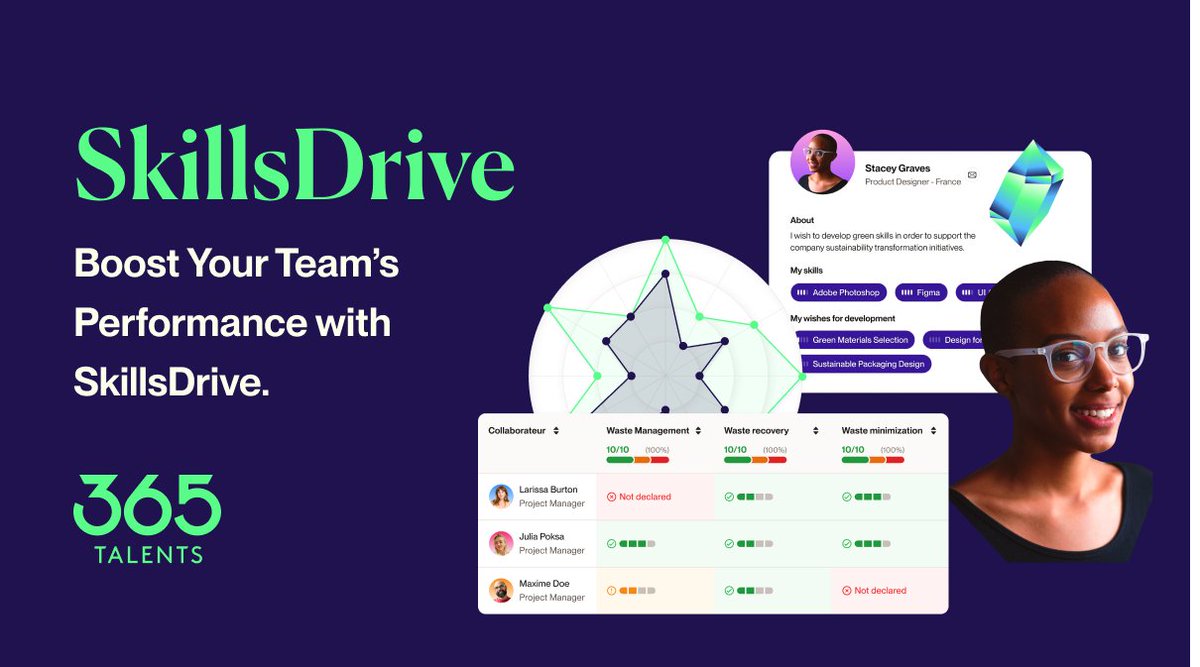 As an HR leader, it’s challenging to ensure your people have the right skills to meet evolving business demands, especially with limited resources and time.

That’s why we want to introduce you to SkillsDrive™️ 🏎
bit.ly/3ZnY5Hn

#hr #Skillsgap #upskilling