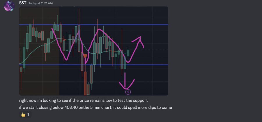 EmilyRolandBlog's tweet image. If $SPY starts closing below 403.40 it could be a sign of more dips to come. If we start bouncing, it could mean the next pump is coming. #spy $spx
