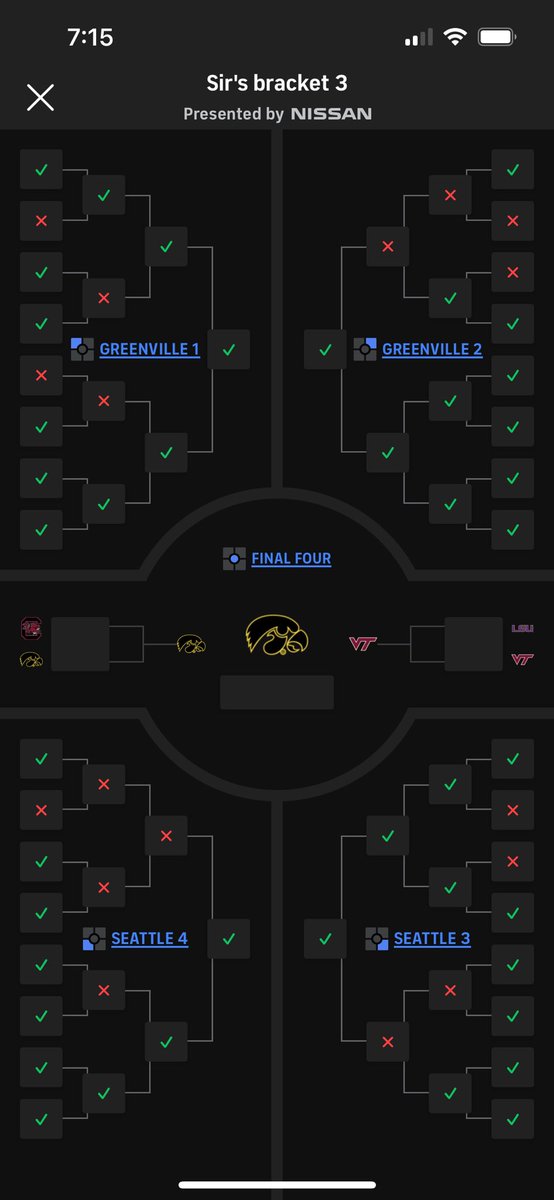 RoyalSquire69's tweet photo. Women’s perfect final four🥵 https://t.co/G8KQIvQBGj
