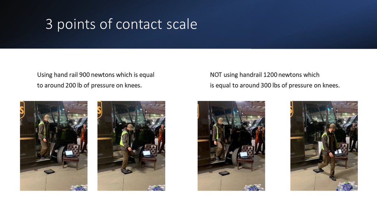 3 points of contact demo by our Jacksonville and Springfield centers this week. Thats 3 points scored in the March Safety Shootout for each center 🏀#LincolnLeaders #UPSers <a href="/shawnhamilton44/">Shawn</a>
