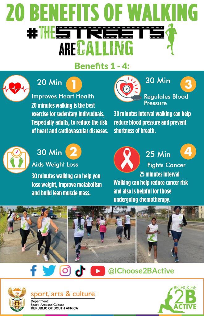 KabeloSekaleli's tweet photo. Walking can have several benefits for overall health and wellbeing, including improved cardiovascular health, weight management, and stress reduction. Here are 20 benefits of walking:

🧵

#TheStreetsAreCalling
#IChoose2BActive
#ExerciseItsYourRight
#ABCsOfFitness https://t.co/LmUUiNT3ac