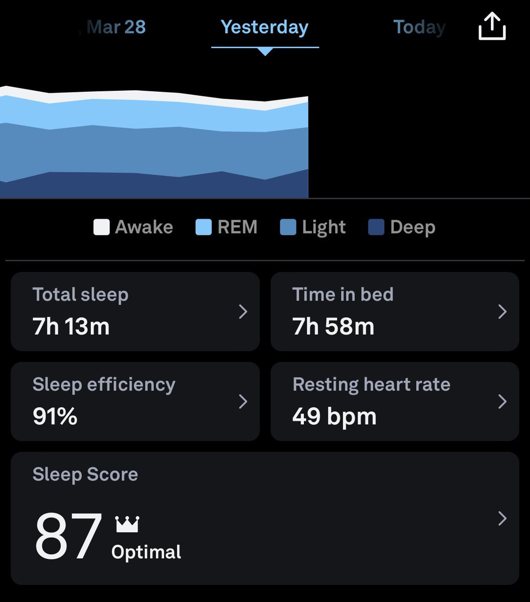 SystemTradez's tweet photo. Finally over the cold. Interesting how metrics reflect that.

Day 27: 87
Day 28: 87
Day 29: 90

#smbsleepchallenge 
@TheOneLanceB 
@MikeBellafiore https://t.co/0sWfCPQB61
