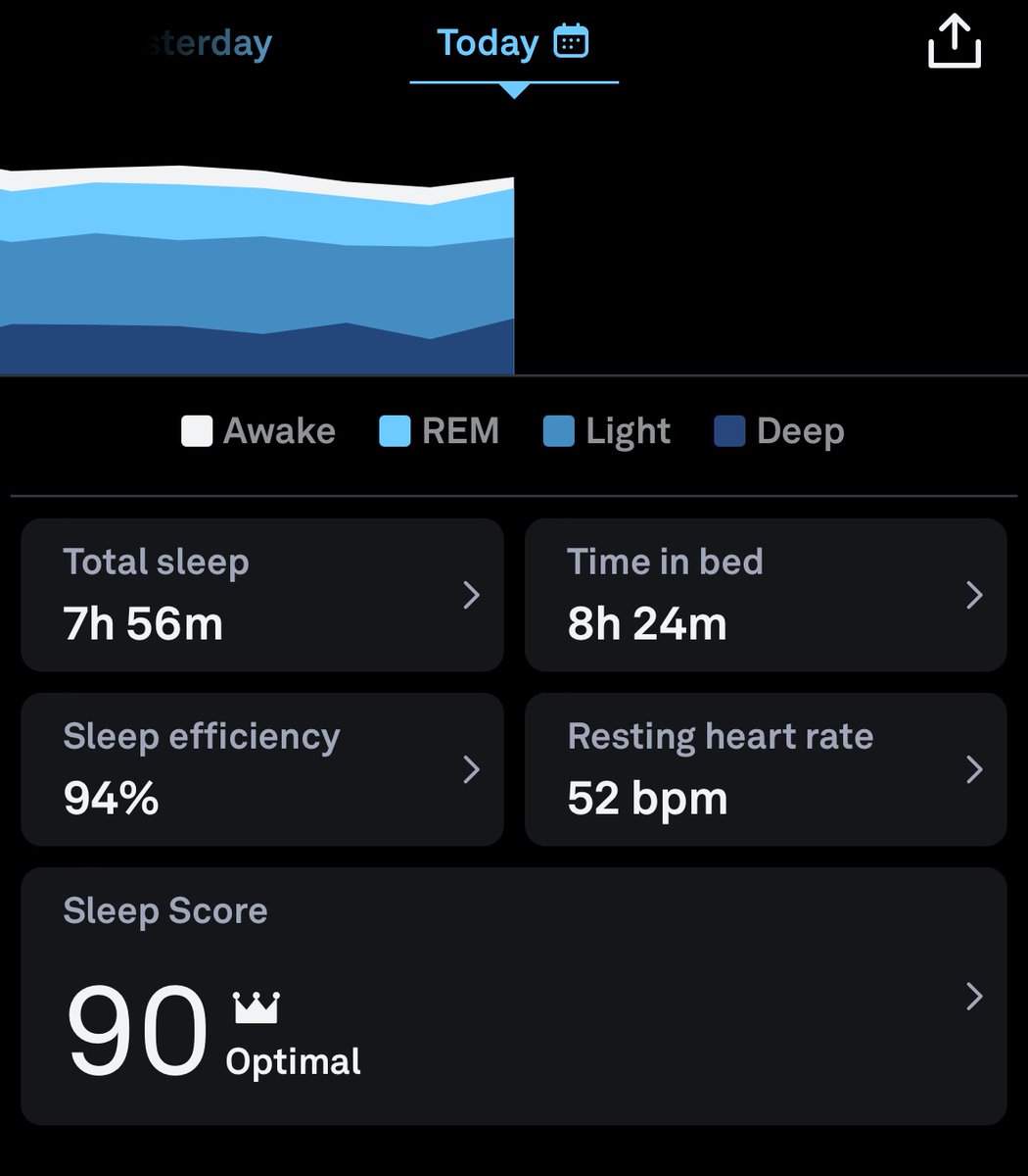 SystemTradez's tweet photo. Finally over the cold. Interesting how metrics reflect that.

Day 27: 87
Day 28: 87
Day 29: 90

#smbsleepchallenge 
@TheOneLanceB 
@MikeBellafiore https://t.co/0sWfCPQB61