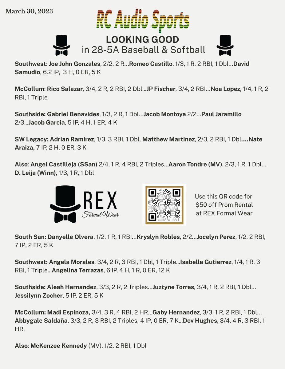 LOOKING GOOD in 28-5A Baseball &amp; Softball
March 30, 2023