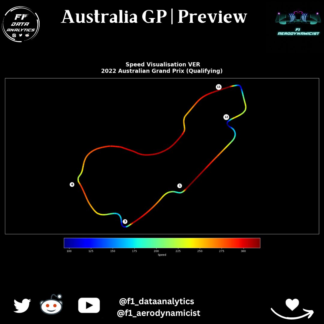 f1_aerodynamics's tweet photo. Australian GP Preview Track Traces in collaboration with @f1_datanalytics and @PottiAkash 
Braking | Gear | Speed | Throttle
#Formula1 #AustralianGP 
@ScarbsTech @NaturalParadigm @ApexOutbrake https://t.co/yMkgv4bmq7
