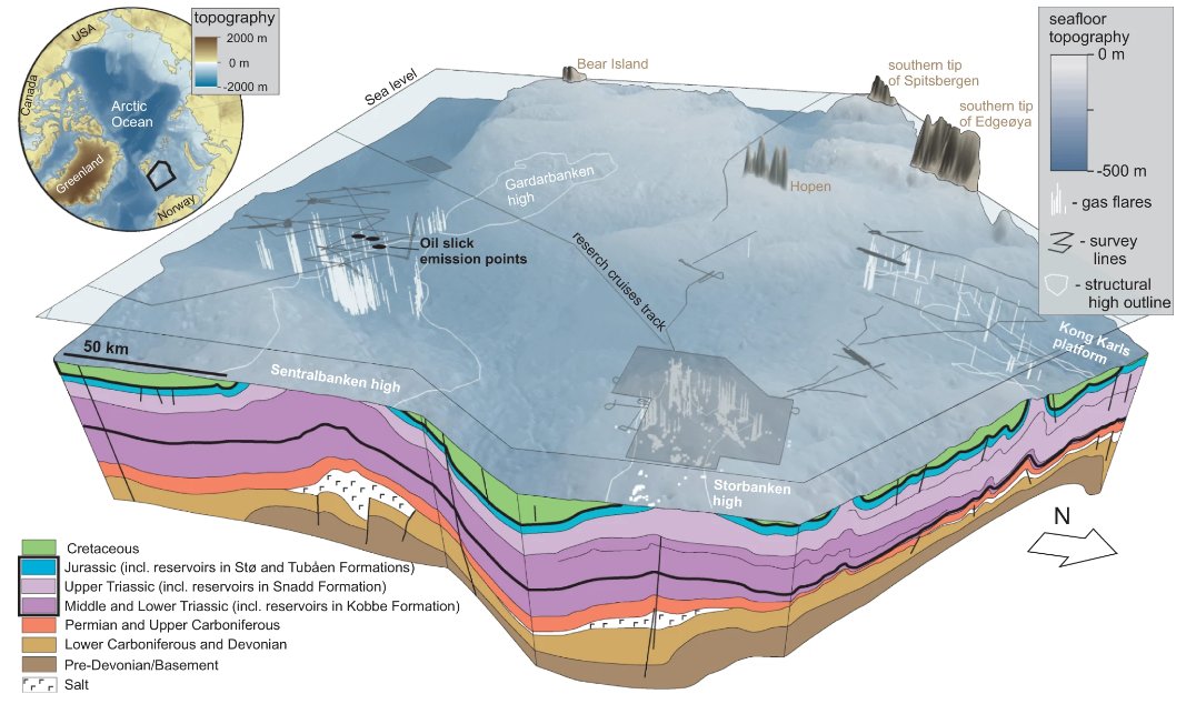 Authors from @CAGE_COE find evidence of >30 episodes of #glaciation in the #BarentsSea shelf which scraped off layers of rocks and led to petroleum reservoirs exposed onto the seafloor. Those produce strong fluxes of #methane gas and #oil into the #ocean nature.com/articles/s4146…