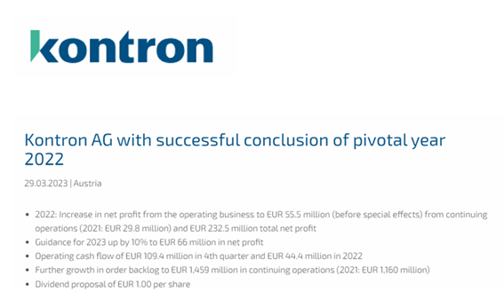 👍​Resultados de Kontron AG $KTN
- Ventas 2022 +11%
- EBITDA +22% ​
- Margen 10%
- Cartera de Pedidos +36%
- 12% de market cap en caja 

​Valoración atractiva (2023) de:
- P/E de 14.6x 
- EV/EBIT de 11.0x
- FCFY del 10.0%
- DY del 5.7%