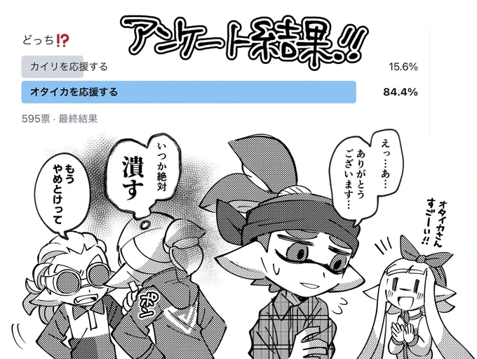 圧倒的差で鼻水出たw
アンケお付き合いありがとうございました☺️🙏 https://t.co/DpxpOL54AE 
