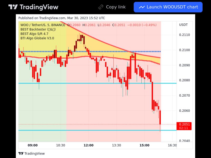 TradingView trade WOO 5 minutes